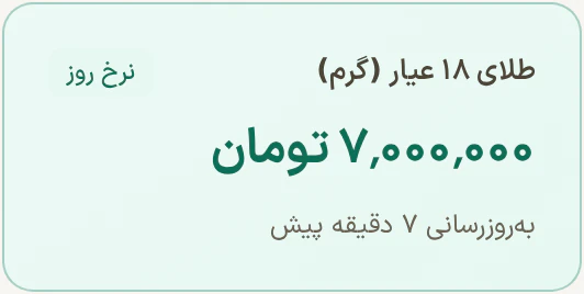 کارت نرخ روز طلای ۱۸ عیار در داشبورد: ۷٬۰۰۰٬۰۰۰ تومان برای هر گرم، به‌روزرسانی ۷ دقیقه پیش