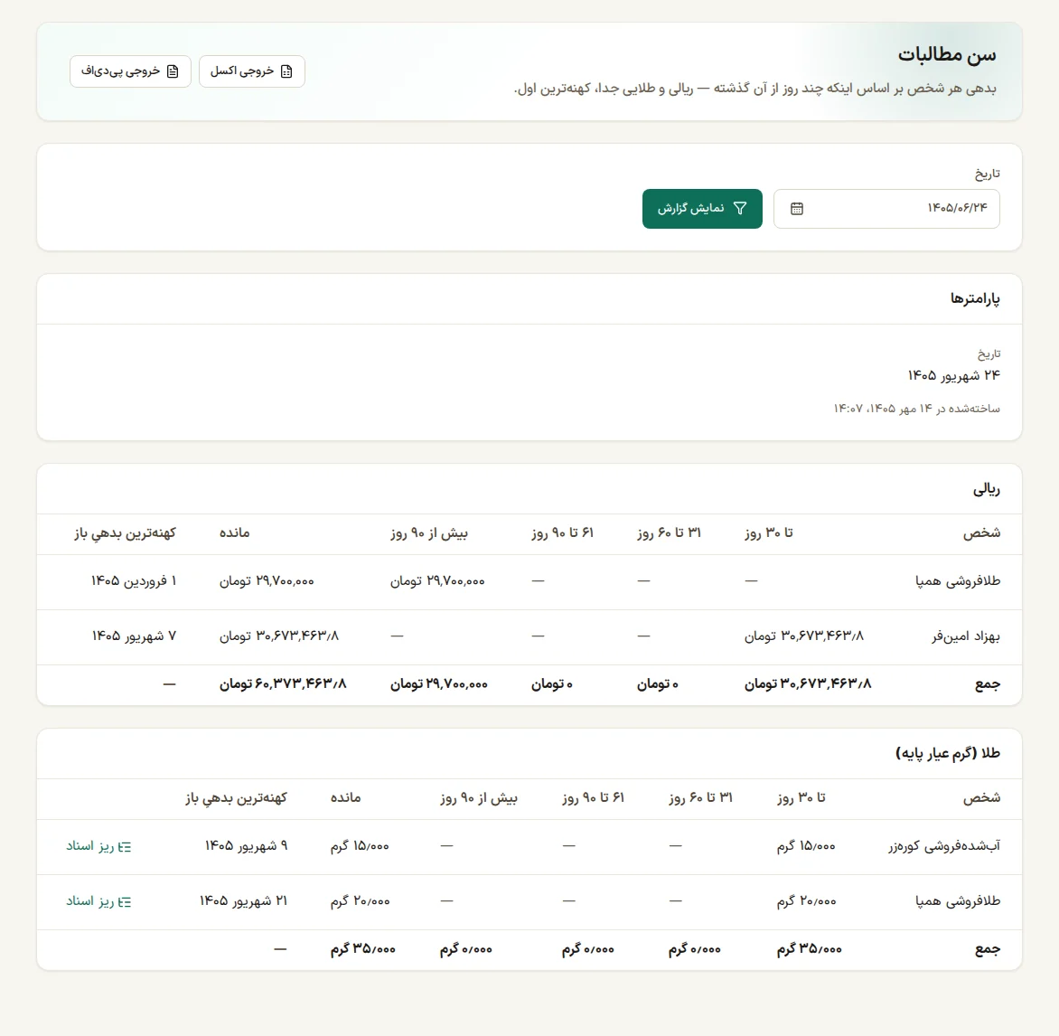 گزارش سن مطالبات در با عیار: طلب ریالی و طلایی از هر شخص در بازه‌های تا ۳۰، ۶۰، ۹۰ و بیش از ۹۰ روز