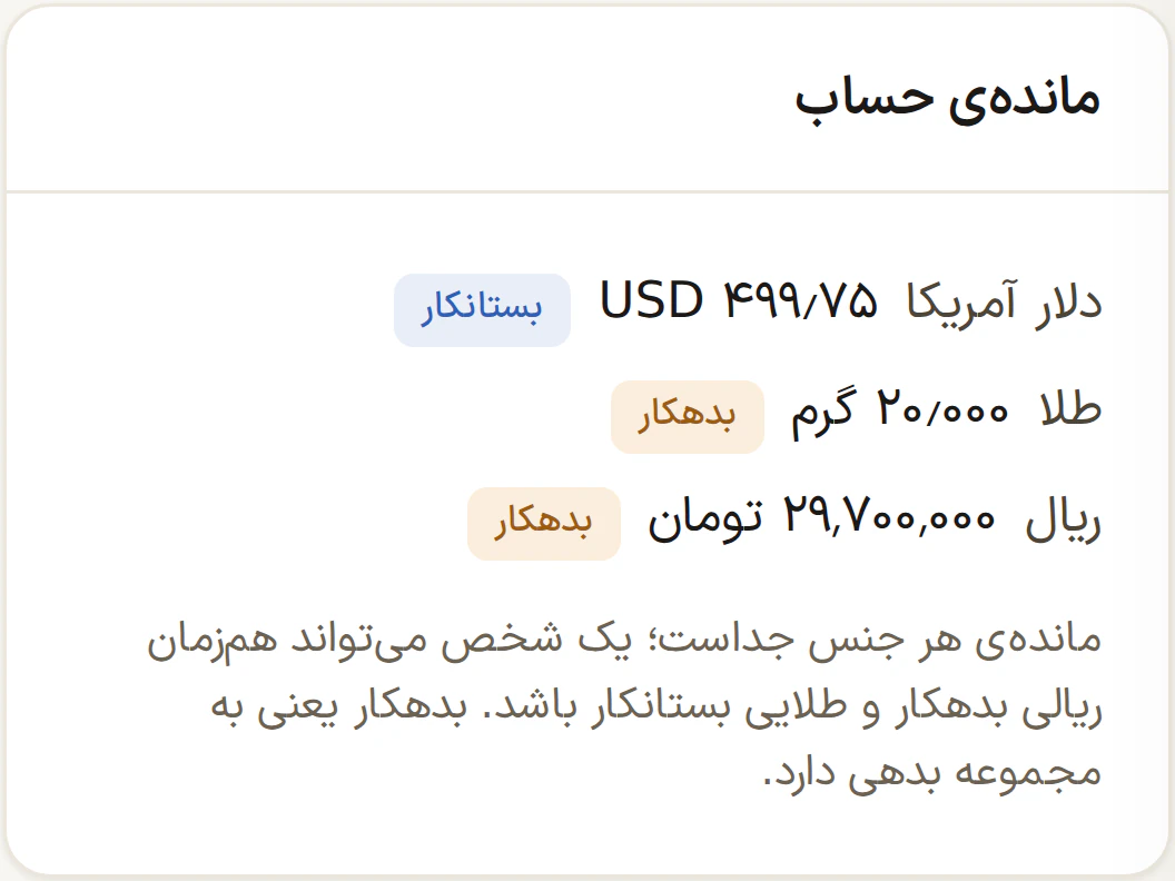 مانده‌ی حساب یک شخص در با عیار: دلار بستانکار، طلا بدهکار و ریال بدهکار، هر جنس جدا